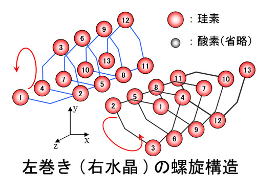 螺旋構造2-2.jpg